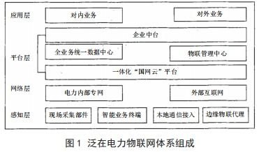 物联网平台代理，推动物联网发展的关键力量物联网平台代理怎么做