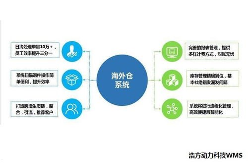 号卡联盟分销系统，创新的商业模式与发展前景号卡联盟分销系统官网
