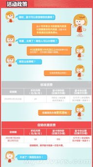 联通号卡代理，机遇、挑战与发展前景联通号卡代理怎么取消