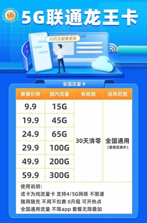 流量卡显示已推广，解析背后的市场策略与用户影响流量卡显示已推广什么意思