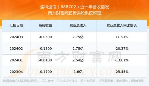175号卡分销平台，开启通信业务新纪元175号段的卡好吗