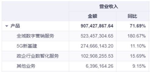 175号卡分销平台，开启通信业务新纪元175号段的卡好吗