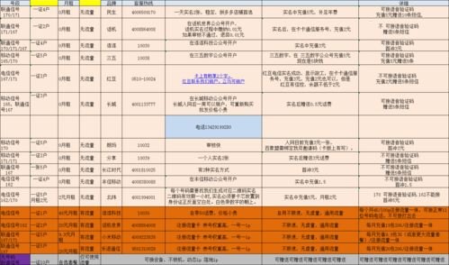175号卡分销平台，开启通信业务新纪元175号段的卡好吗