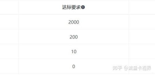 流量卡代理平台哪个正规？如何选择靠谱的代理平台？流量卡代理平台哪个正规