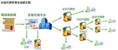 172号卡怎么看是不是一级代理？全面解析与识别方法172号卡怎么看是不是一级代理卡