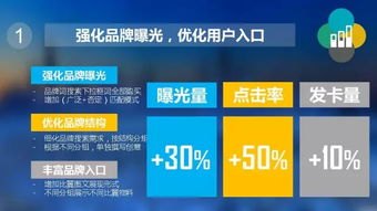 卡推广，现代营销中的关键策略与挑战信用卡推广