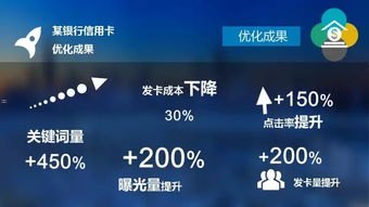 卡推广，现代营销中的关键策略与挑战信用卡推广