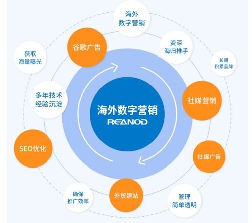 51号卡分销系统一级代理，开启数字营销新纪元51号卡分销系统一级代理怎么操作