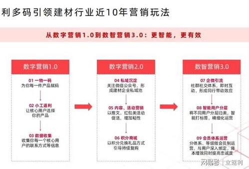 51号卡分销系统一级代理，开启数字营销新纪元51号卡分销系统一级代理怎么操作
