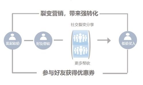 朋友圈流量卡推广策略，如何高效吸引用户并提升转化率朋友圈流量卡怎么推广的