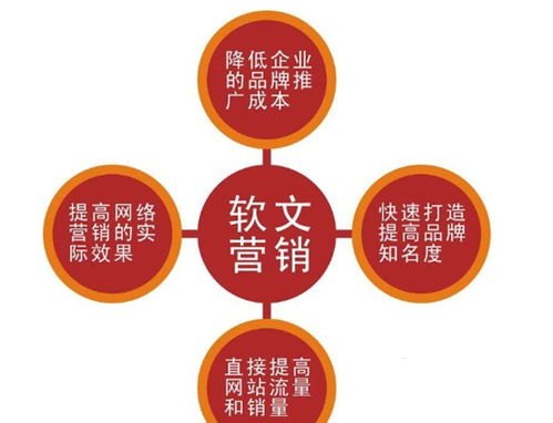 推广流量的全面指南，策略、工具与实战技巧推广流量卡赚佣金可靠吗