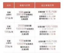 手机卡代理商，行业现状、发展前景与经营策略电话卡代理渠道