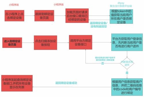 手机号卡分销系统的商业模式与技术架构解析91号卡分销系统官网