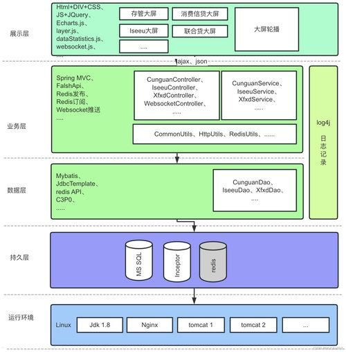 手机号卡分销系统的商业模式与技术架构解析91号卡分销系统官网