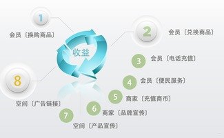 代理移动流量卡，市场前景与商业机会分析移动公司流量卡代理