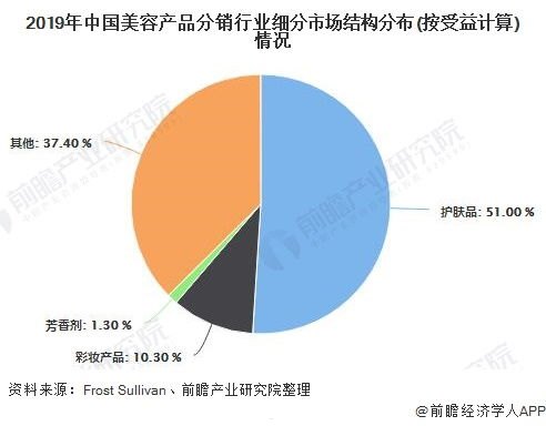 宽带分销，市场现状、机遇与未来发展趋势宽带分销平台