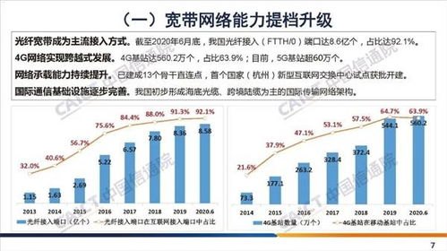 宽带分销，市场现状、机遇与未来发展趋势宽带分销平台