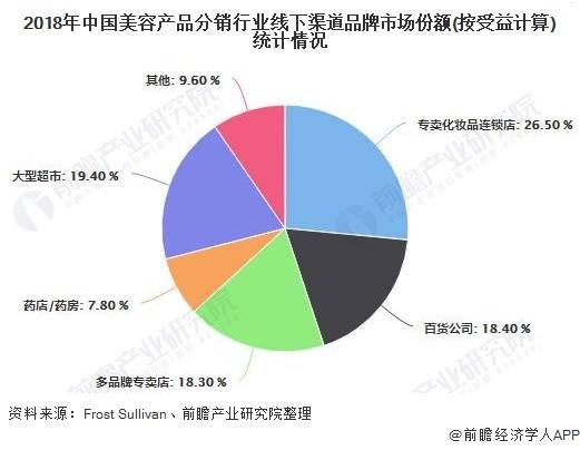 宽带分销，市场现状、机遇与未来发展趋势宽带分销平台