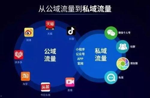 流量推广平台，数字时代的营销利器与未来趋势流量推广平台有哪些