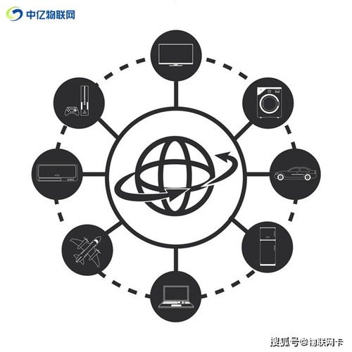 联通物联网卡代理，开启智能连接新时代的商业机遇联通物联网流量卡官网