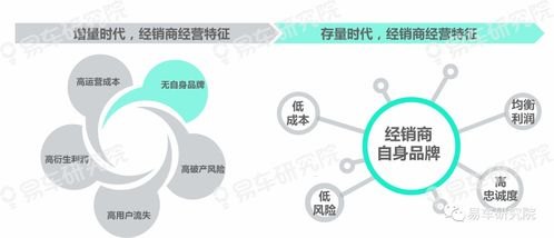 代理流量卡完成一单多少钱？行业现状与盈利模式解析做流量卡代理一月能赚多少