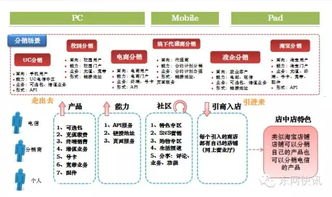 号卡分销平台最新趋势与市场分析号卡分销平台最新消息
