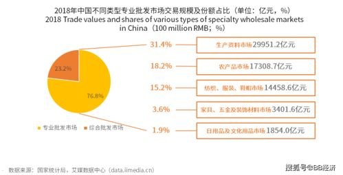 号卡分销平台最新趋势与市场分析号卡分销平台最新消息