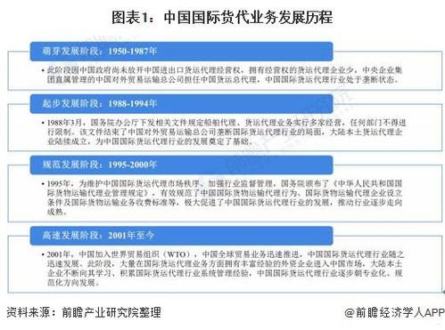 正规物联卡代理，行业趋势、优势与选择指南正规物联卡代理平台