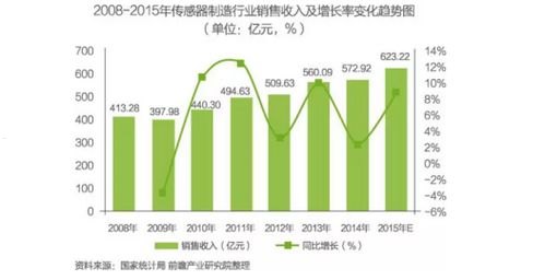 正规物联卡代理，行业趋势、优势与选择指南正规物联卡代理平台