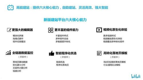 流量卡怎么引流推广？7大高效策略助你快速获客流量卡怎么引流推广的