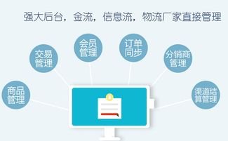 卡多多号卡分销平台，开启通信业务新纪元卡多多号卡分销平台官网
