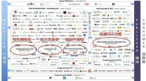 想卖流量卡？如何成为流量卡代理并实现盈利想卖流量卡.怎样做代理赚钱