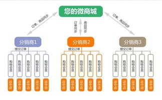 172流量卡分销，市场机遇与运营策略全解析172流量卡分销系统