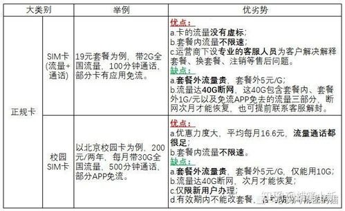 流量卡代理，一张卡能拿多少钱？揭秘行业利润与赚钱模式流量卡代理一张卡能拿多少钱啊