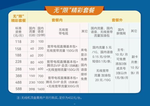 中国广电手机卡代理商，市场机遇与挑战中国广电网络股份有限公司手机卡