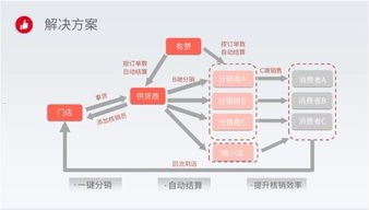 91号卡分销平台，开启数字卡券分销新时代91号卡分销平台供应商