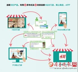 流量推广怎么做？全面解析高效引流策略京东外卖流量推广怎么做