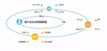 流量推广平台，数字营销时代的核心引擎流量推广平台有哪些