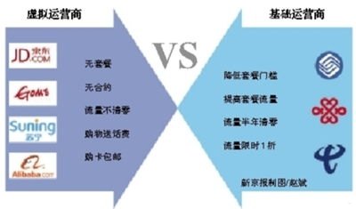 号卡分销，数字化时代的通信业务新机遇号卡分销平台哪个好