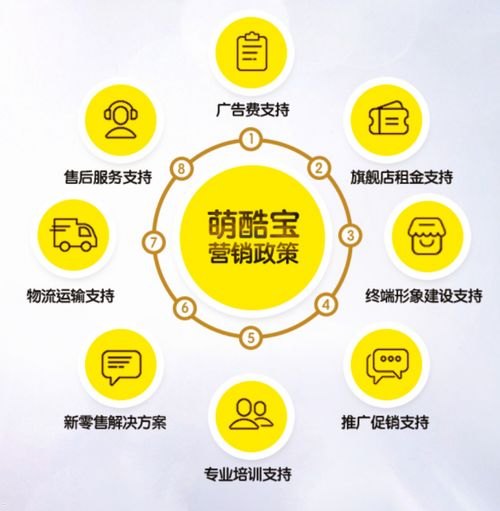 流量卡代理推广，掘金移动互联网时代的蓝海市场流量卡代理推广平台