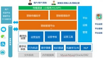 卡推广平台，数字化营销的新引擎卡世界号卡推广平台