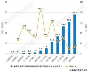 代理移动流量卡，市场现状、优势与未来发展趋势移动公司流量卡代理