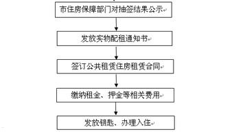 流量卡代理怎么申请？全面解析申请流程与运营策略流量卡代理怎么申请 贴吧