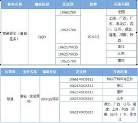 如何成为手机卡代理，全面指南与成功策略如何成为手机卡代理公司