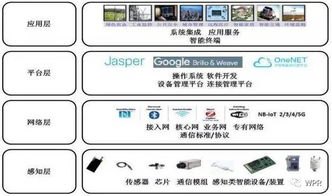 物联卡代理，掘金物联网时代的商业机遇物联卡代理平台