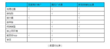 全面解析推广流量渠道，如何高效获取精准用户推广流量渠道有哪些