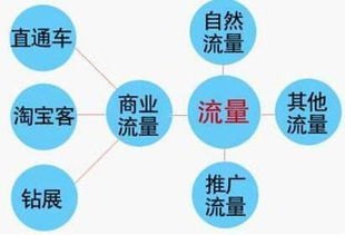 店铺推广流量的10大高效策略，从零到爆款的实战指南店铺推广流量怎么算