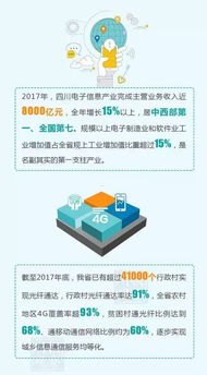 电信流量卡代理，市场机遇与创业指南电信流量卡代理平台
