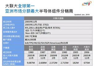 流量卡分销商，行业现状、机遇与挑战流量卡分销商平台