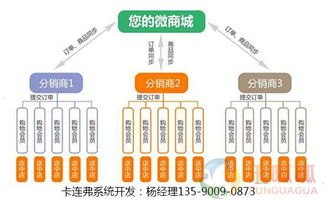172号卡分销系统，革新通信行业的智能分销模式172号卡分销系统官网